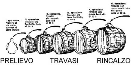A typical set of barrels known as a batteria